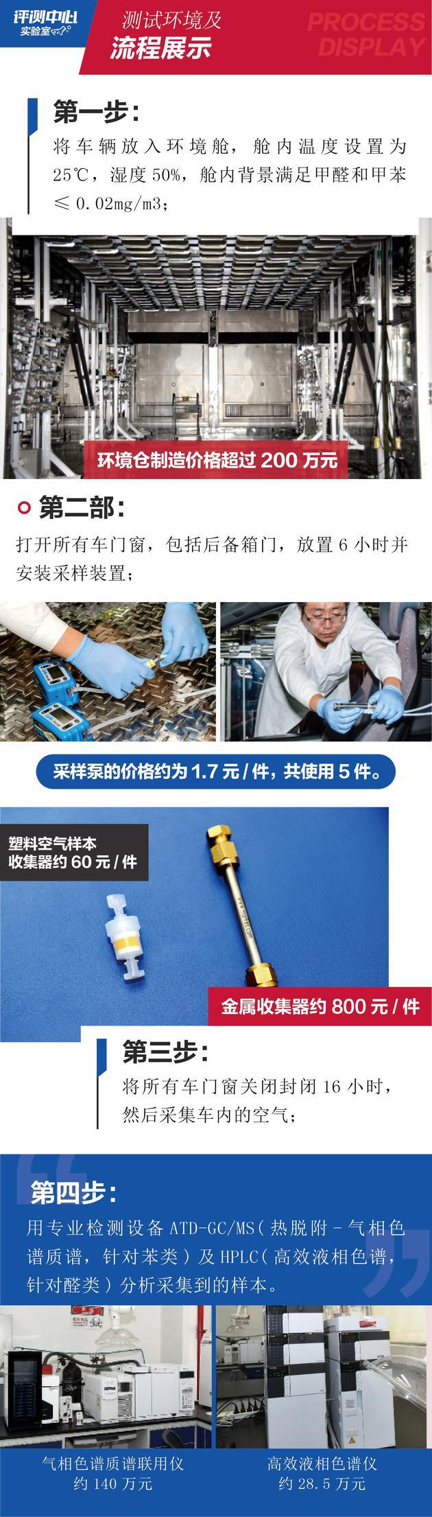 SUV，自主SUV空气质量,10万级自主SUV