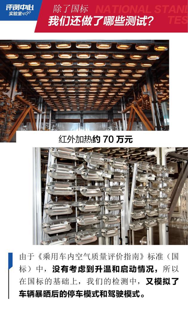 SUV，自主SUV空气质量,10万级自主SUV