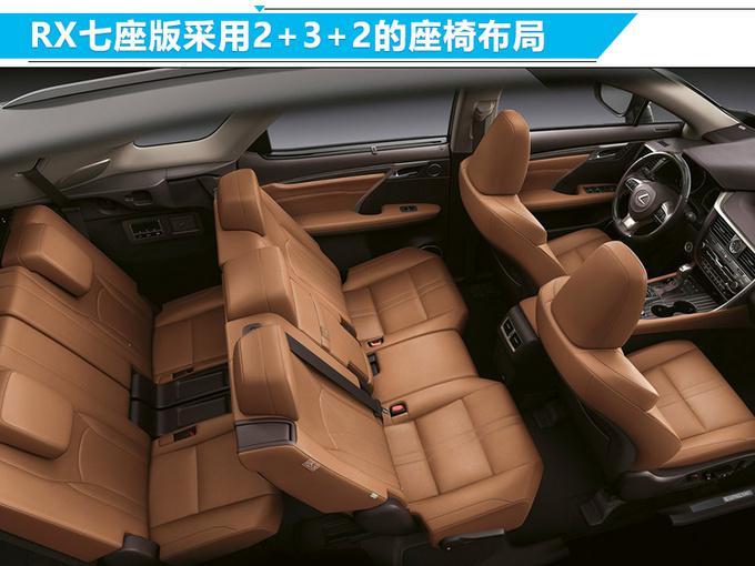 SUV，雷克萨斯SUV规划,雷克萨斯UX/RX七座版