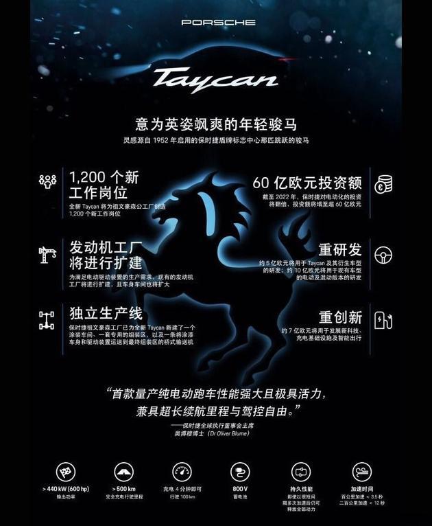 保时捷Taycan上市,保时捷上市