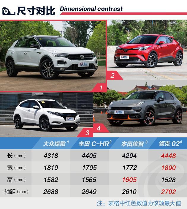 一汽大众探歌,一汽大众探歌上市