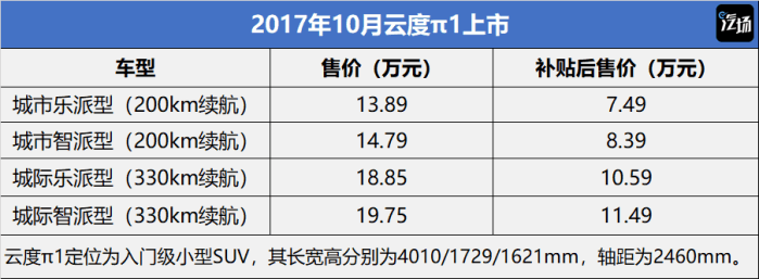 新车,云度新车上市 新车,云度新车上市