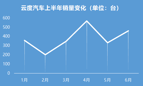 新车,云度新车上市 新车,云度新车上市