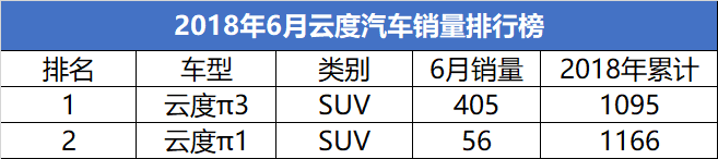 新车,云度新车上市 新车,云度新车上市