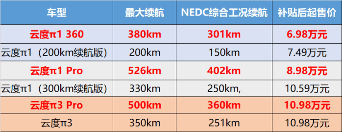 新车,云度新车上市 新车,云度新车上市