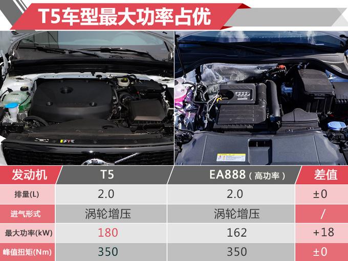 SUV，沃尔沃首款SUV