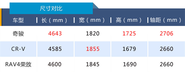 SUV，东风日产，东风日产SUV