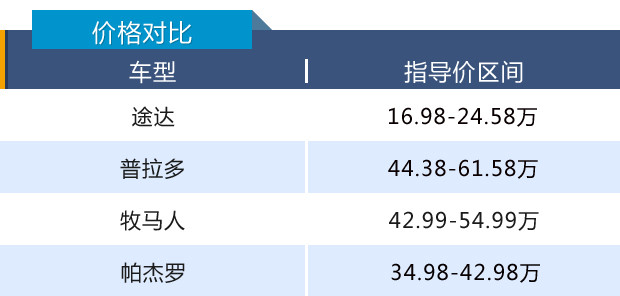 SUV，东风日产，东风日产SUV
