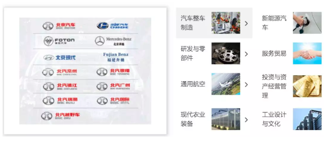 北京奔驰,北汽销量,北汽利润 北京奔驰,北汽销量,北汽利润
