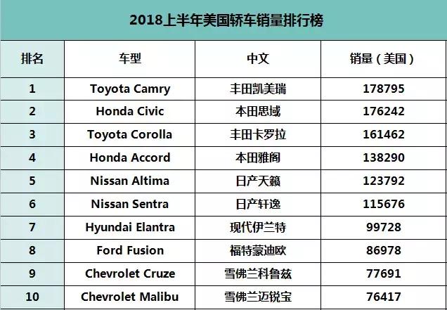 销量,轿车销量 销量,轿车销量