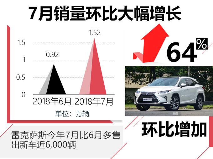 销量，雷克萨斯销量