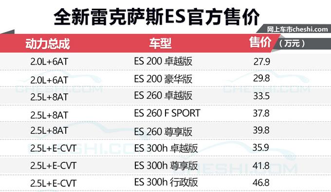 销量，雷克萨斯销量