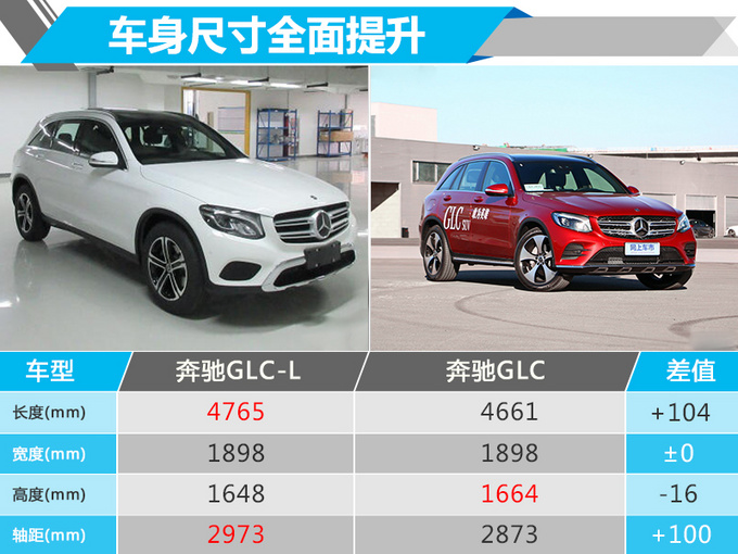 新车，奔驰新车