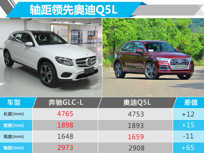 新车，奔驰新车