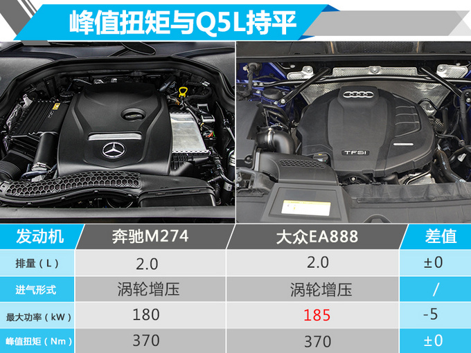 新车，奔驰新车
