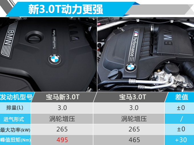 新车，宝马新车