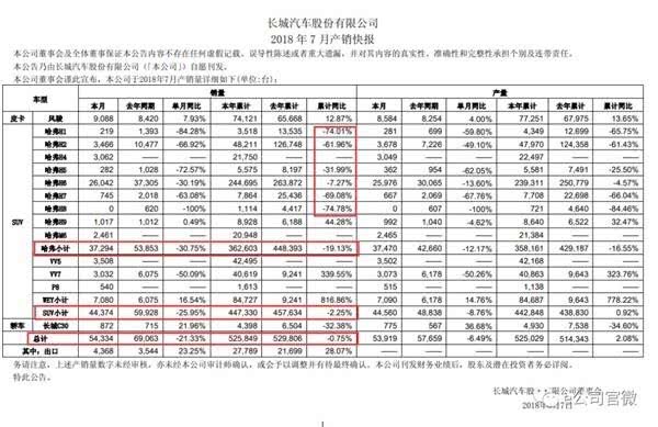 比亚迪，中金公司下调汽车股估值,长城比亚迪估值下降