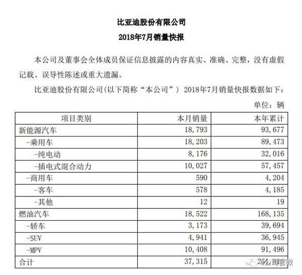 比亚迪，中金公司下调汽车股估值,长城比亚迪估值下降