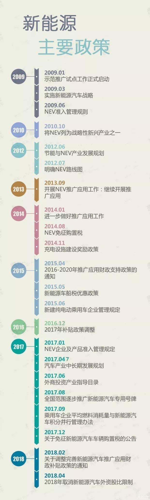 新能源汽车政策,新能源汽车产销 新能源汽车政策,新能源汽车产销