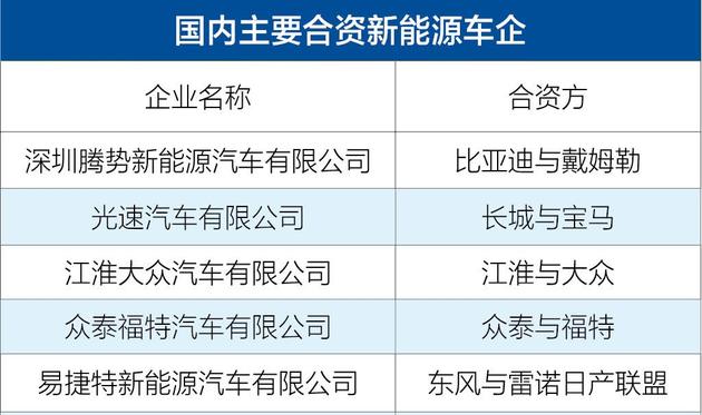 国内合资新能源车企,新能源市场主角 国内合资新能源车企,新能源市场主角