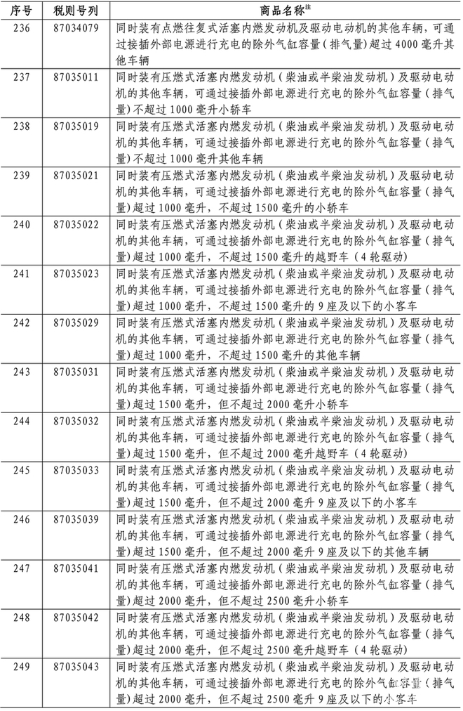 中国对美关税再次调整,中国对美关税调整受影响车型增多
