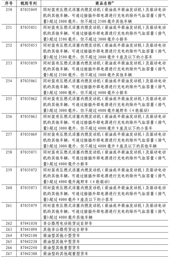 中国对美关税再次调整,中国对美关税调整受影响车型增多
