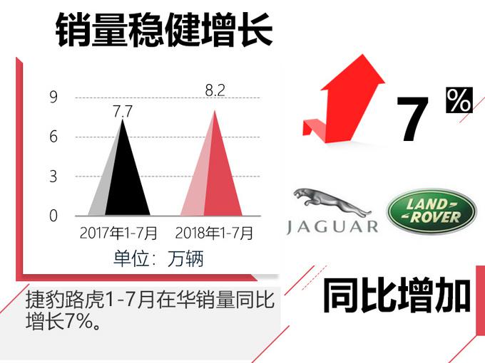 销量，捷豹路虎在华销量