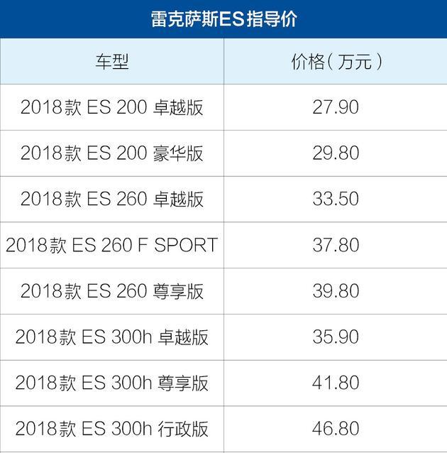 雷克萨斯ES对比丰田皇冠 雷克萨斯ES对比丰田皇冠