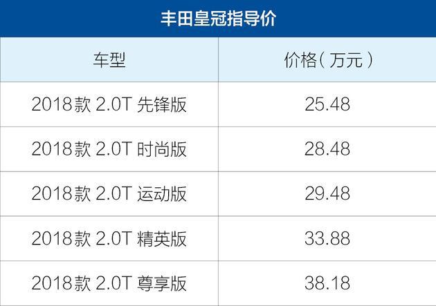 雷克萨斯ES对比丰田皇冠 雷克萨斯ES对比丰田皇冠