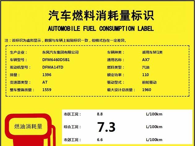 新车，东风风神全新AX7配置
