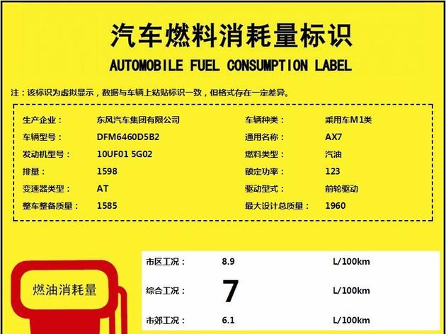 新车，东风风神全新AX7配置