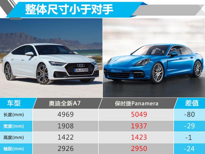 新车，奥迪A7预售