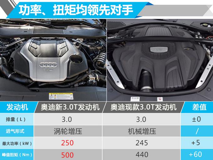 新车，奥迪A7预售