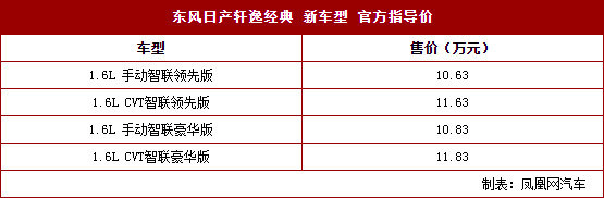 轩逸，轩逸经典智联版上市,轩逸经典智联版价格