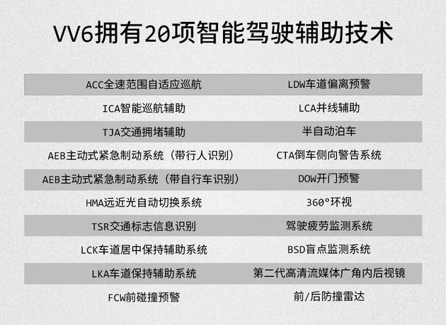 WEY VV6上市,WEY VV6预售