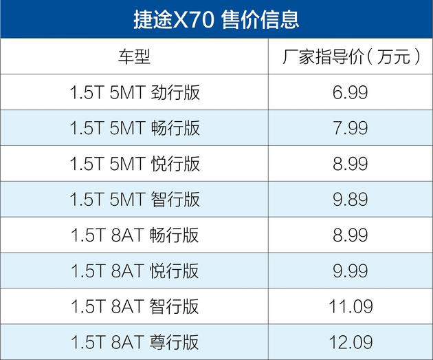 捷途X70上市,捷途X70售价