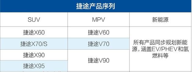 捷途X70上市,捷途X70售价