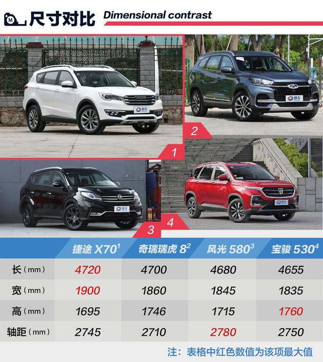 捷途X70上市,捷途X70售价