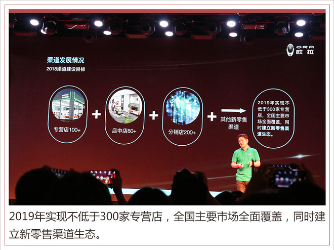 新车，长城发布欧拉品牌,欧拉新车规划，欧拉300家专营店