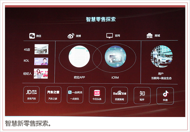新车，长城发布欧拉品牌,欧拉新车规划，欧拉300家专营店