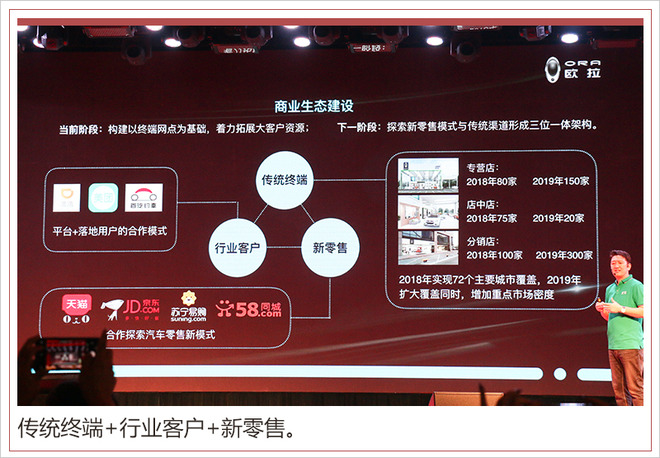 新车，长城发布欧拉品牌,欧拉新车规划，欧拉300家专营店