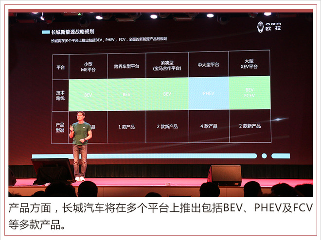 新车，长城发布欧拉品牌,欧拉新车规划，欧拉300家专营店