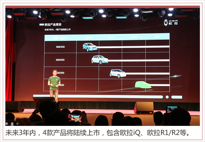 新车，长城发布欧拉品牌,欧拉新车规划，欧拉300家专营店