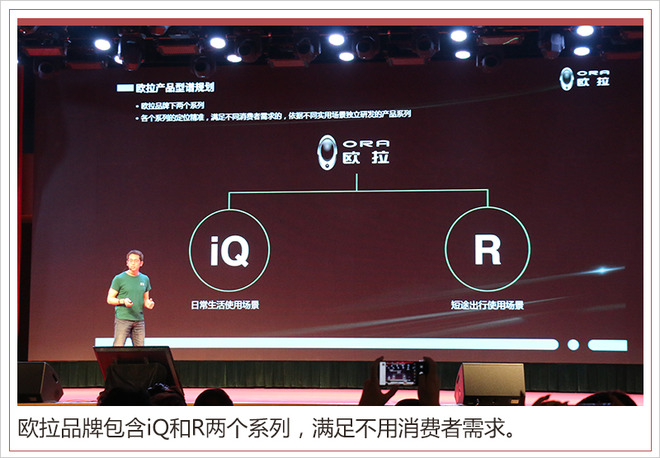 新车，长城发布欧拉品牌,欧拉新车规划，欧拉300家专营店