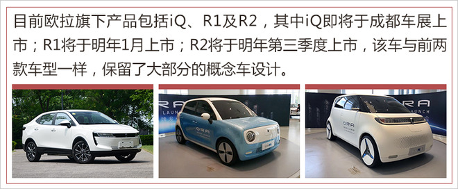 新车，长城发布欧拉品牌,欧拉新车规划，欧拉300家专营店