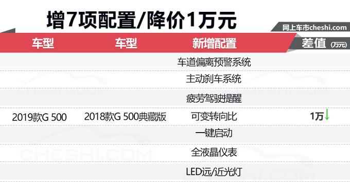 奔驰G级上市,奔驰G级售价，奔驰新车型