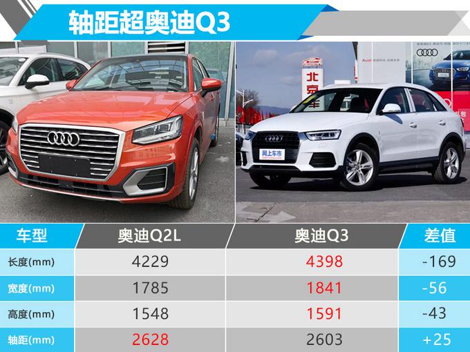 SUV，奥迪国产Q2L预售价格,奥迪国产新车型，成都车展