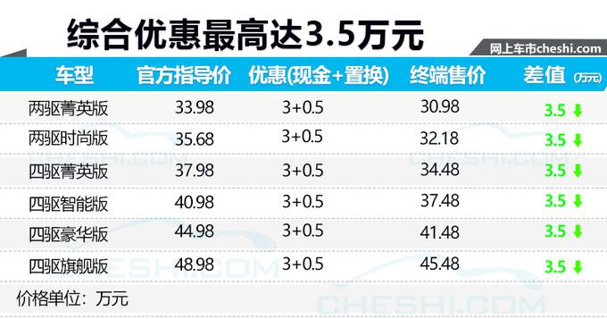 销量，英菲尼迪QX50销量,英菲尼迪QX50降价，东风英菲尼迪车型优惠