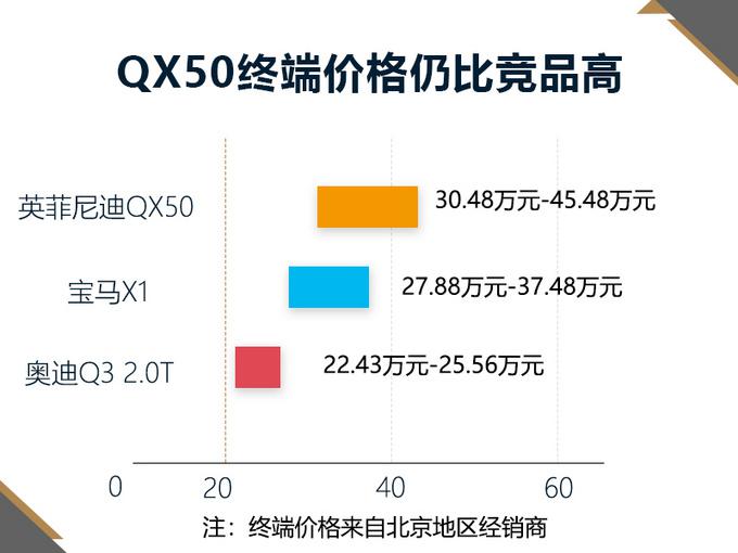 销量，英菲尼迪QX50销量,英菲尼迪QX50降价，东风英菲尼迪车型优惠