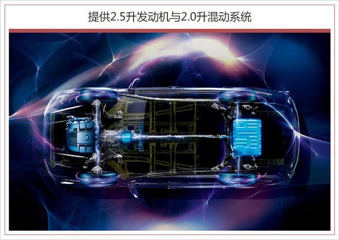 斯巴鲁新一代森林人上市时间,斯巴鲁新一代森林人混动，斯巴鲁新车型